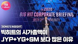 빅히트 시가총액이 JYPㆍYGㆍSM 합한 것보다 많은 이유(BigHit 상장) [통통TV]