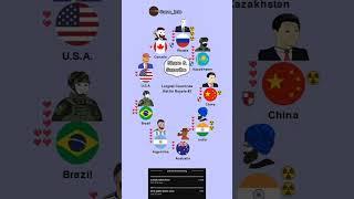 Largest Countries BattleRoyale#3 Part 3@arminfo #animated#Games#battleroyale #asquad