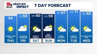 A cold start to the day. Temperatures will moderate Friday and over the weekend.