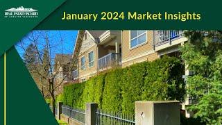 January 2024 Market Insights | REBGV