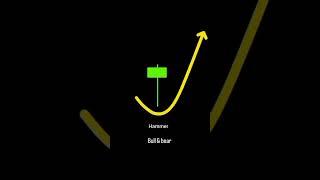 candlestick #trading #bankniftyintradaytradingstrategy #ytshorts #facts #sad #stockmarkettraining