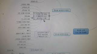 2019년 남준다가 제안하는 문제를 개선하는 정보화교육 프로그램 제안