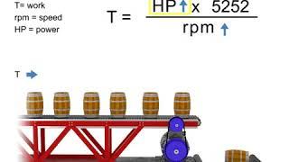 Motor production  Speed  Torque and Horsepower/Production moteur vitesse couple  et puissance