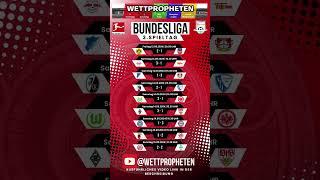 3. Spieltag der 1. Bundesliga #fußball #bundesliga #prognosen #fakten  #tips  #liga  #betting #bet