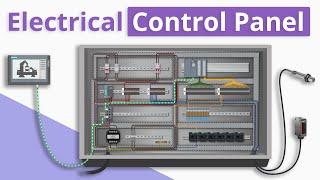 What is an Electrical Control Panel? (PLC Panel Basics)