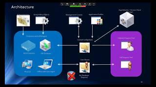 VMware User Environment Manager - Overview & Installation