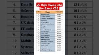 20 High Paying jobs for B.tech CSE graduates in India 2025 #iit #btech #Engineering #job #salary