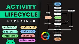 Lifecycle of Activity - Android Activity Lifecycle Callbacks/Methods Explained