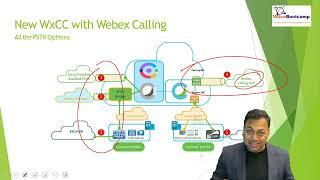 WebEx Contact Center Expert Training Overview of Cisco WebEx CC Architecture and Connectivity