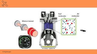 Aircraft Systems - Engine | Private Pilot Knowledge Test Prep | FlightInsight