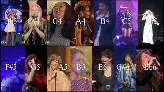 One Female Singer to Each Note (G2-D7)