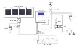 DIY Solar | Sizing a Hybrid Solar Power System | Battery Sizing | On-Grid | Grid-Tie | Off-Grid