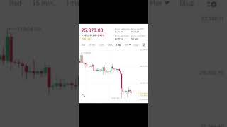 #بیتکوین  #btc #bitcoin #ethbtc #cryptocurrency #btcusdt #bitcoinethereum #invest