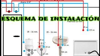 COMO HACER UNA BUENA INSTALACIÓN DE FONTANERÍA. ESQUEMAS Y EXPLICACIÓN COMPLETA