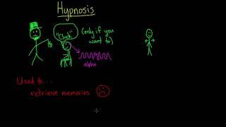 Hypnosis and meditation | Processing the Environment | MCAT | Khan Academy Hebrew