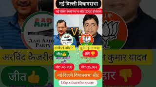 नई दिल्ली सीट जीते अरविंद केजरीवाल?  बीजेपी हारी #kejriwal #aap #delhi  #electionresults