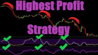 Highly Profitable Trading Strategy Proven 100 Trades - RSI + Stochastic + 200 EMA