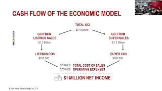 The Economic Model - The math behind your real estate goals