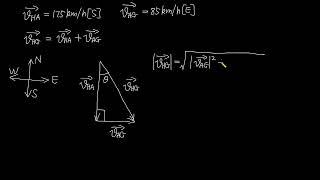 A helicopter flies with an air speed of 175 km/h, heading south. The wind is blowing at 85 km/h