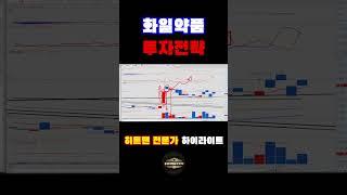 화일약품 차트 │ 양봉거래량, 음봉거래량의 의미? │ 개미털기 위한 시그널 포착