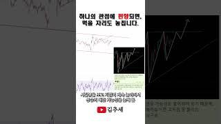 기준이 깨지기 전엔 관점을 바꾸지 마세요. 다만, #해외선물실시간 #나스닥실시간