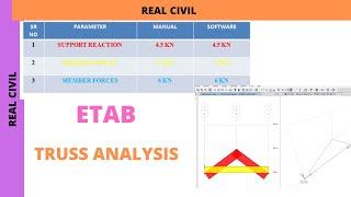 roof truss analysis example roof truss details