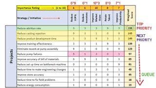 Prioritization Matrix: Essential Management and Planning tool