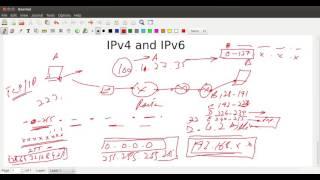 062 IPv4  IPv6  Netmask  CIDR  Gateways