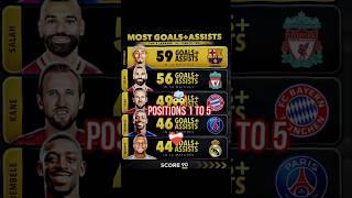 The UNSTOPPABLE 5! Most G+A in 2024/25️ #shorts #trending #football #edit #fyp