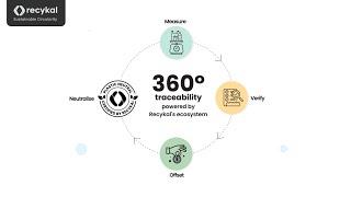 Reach your Plastic Neutrality Goals with Recykal | Plastic Neutrality Solutions