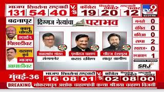 Maharashtra Vidhan Sabha Result | कोण- कोणत्या दिग्गज नेत्यांचा पराभव? पहा व्हिडीओ