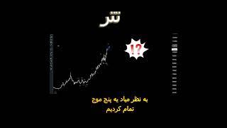 نمودار الیوت تتر