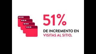 Ventajas de la Automatización de la Banca a través de Customer Experience
