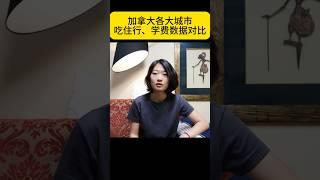 2024年加拿大各大城市住房成本对比：哪个城市租房最划算？#加拿大生活 #加拿大留学