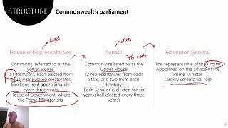 4.1.1 - The roles of the Crown and Houses of Parliament in Law-Making