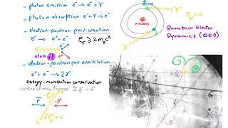 P6   Basic electromagnetic processes