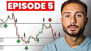 How To Use Support and Resistance the RIGHT Way