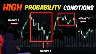 How To Identify HIGH Probability Market Conditions