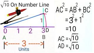 Locate root 10 on the number line | Represent root 10 on number line | root 10 on number line