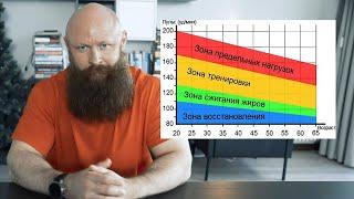 Окисление Жира по Шагам. Скорость Жиросжигания От Дивана до Тренировки.