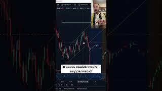 Как торговать по тренду на откате