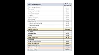 TCS Package 28LPA for AST