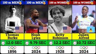 All Gold Medal Winners in the 100m, 200m and 400m at the Olympic Games