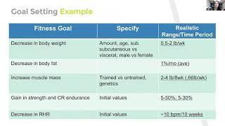 Principles of Assessment, Prescription, and Program Adherence Part One