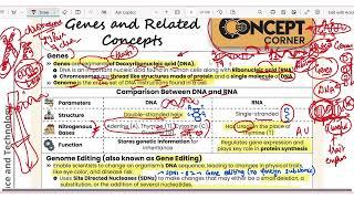 Micro RNA | Nobel Prize In Medicine 2024 | Gene Regulation and Gene Silencing |Quick Bits UPSC