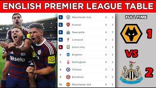 ENGLISH PREMIER LEAGUE TABLE STANDINGS UPDATED TODAY - MATCHWEEK 4 - EPL FIXTURES TODAY