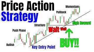 How To Read A Price Chart