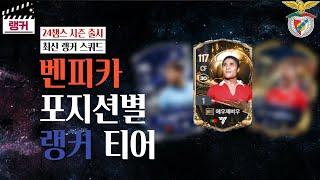 '벤피카' 포지션별 랭커 티어, 랭커 스쿼드 [TOP30] 24챔스 시즌 출시 FC온라인/피파4