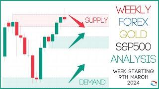 Supply And Demand Weekly Forex Forecast including Gold and S&P 500