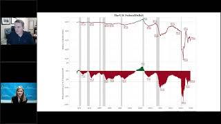 Talking Data Episode #308: Why Are Long-Term Yields Rising?